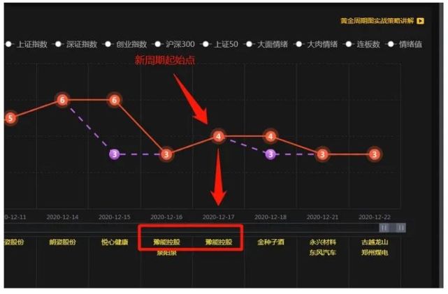 老炮子三地预测揭秘，今晚大号冲击来袭！