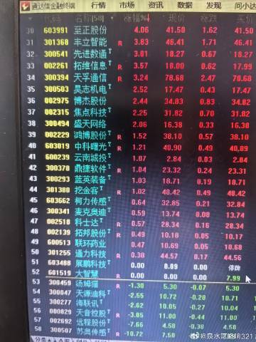 股市风云再起，龙头凤尾大变盘深度解析与专家预测