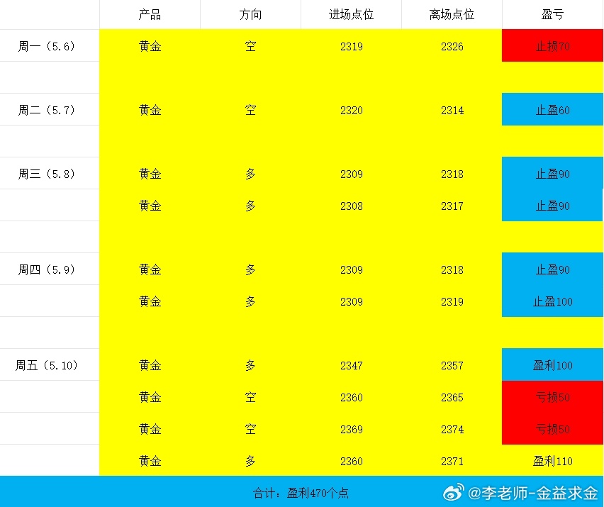 老炮子三地计划，揭秘两码组合重点关注对象