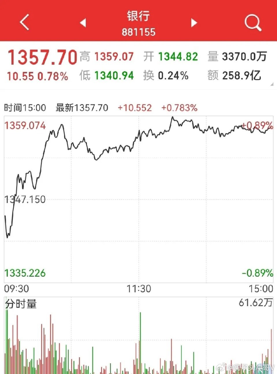 钱王点评，市场趋势深度解析——和值区间或迎大幅上扬