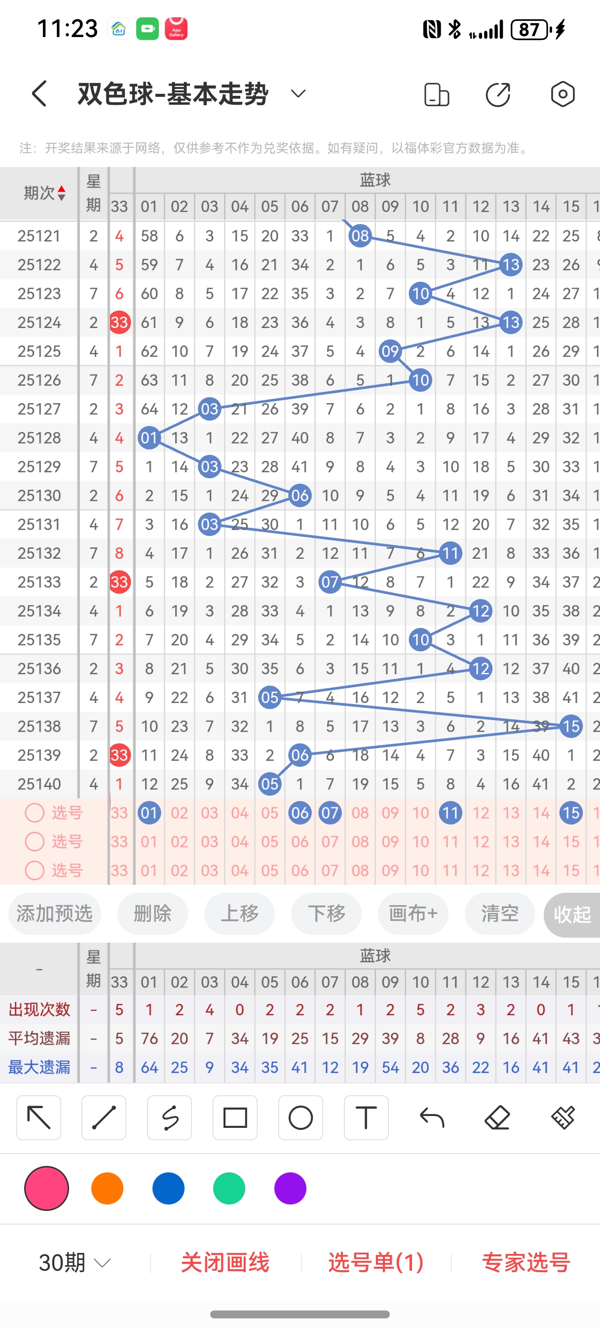 钱王最新点评揭秘，胆码定位出现连击信号分析