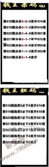 钱王连中胆码，再度出击！