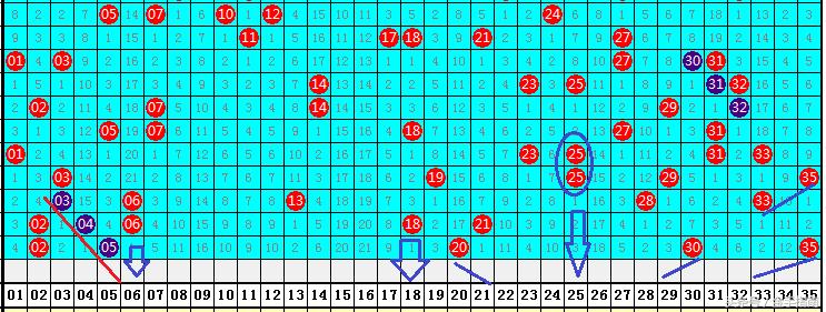 龙头凤尾现象与专家锁区范围的更新深化研究探讨