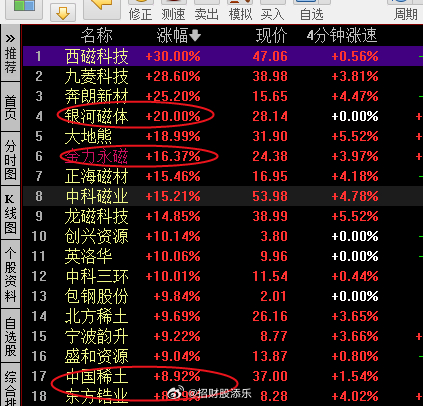 老炮子连号概率飙升，三地连号趋势走高
