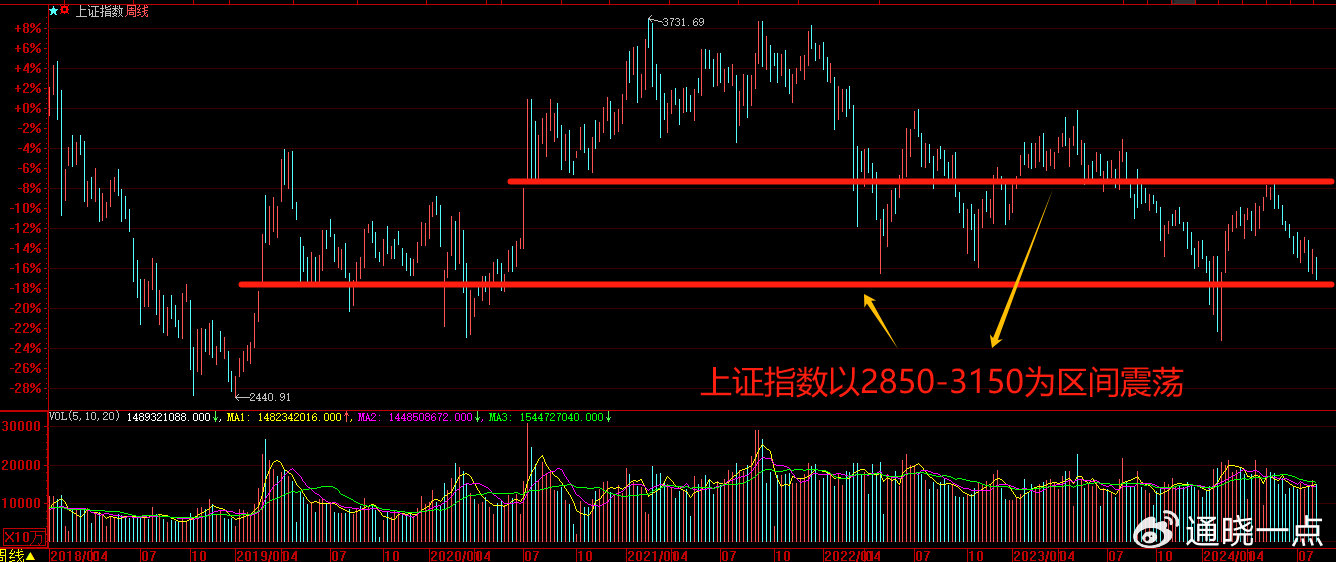 钱王面临压力增大，和值高段挑战升级