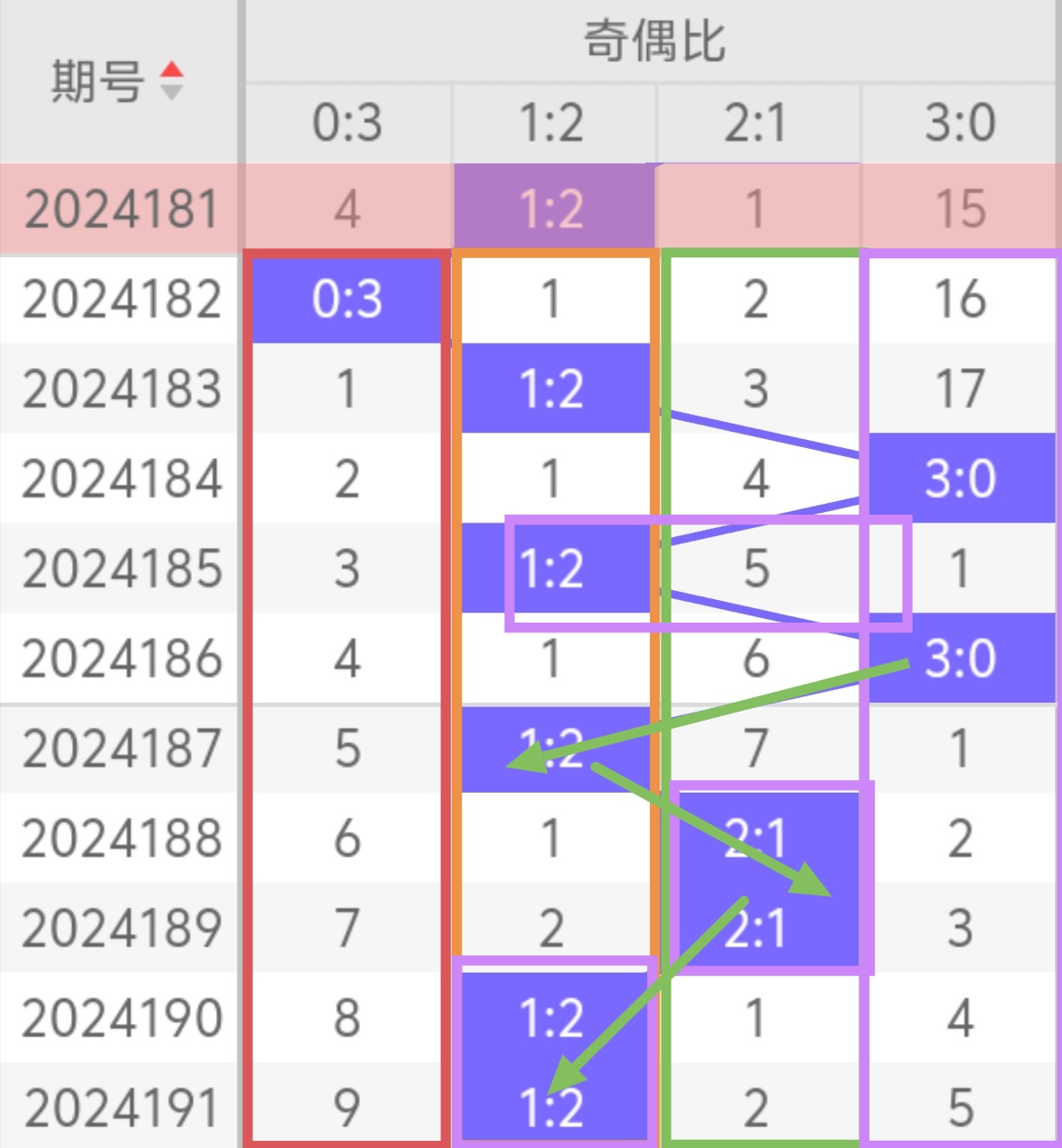 福彩3D最新预测，胆码组合强势出炉，十拿九稳赢大奖