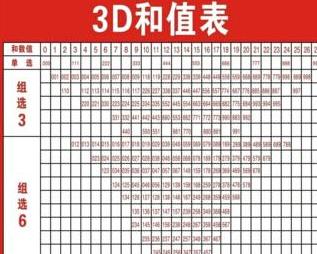 廊坊鸿运揭秘，精准预测3D和值走势的重大信号