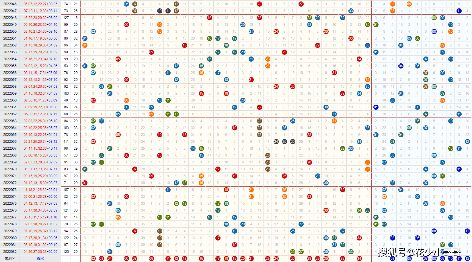 揭秘3D龙头凤尾走势突变，专家共识背后的深层原因