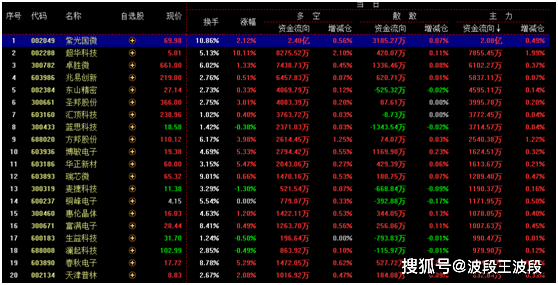 三地大跨度变动在即？老炮子预测深度分析与展望