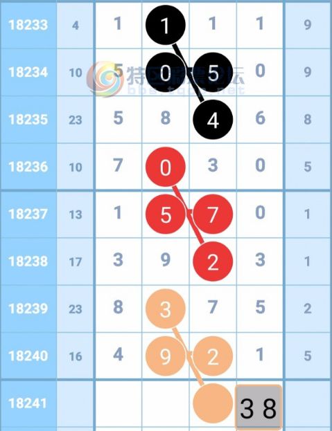 钱王点评，组三与组六分界点明晰化