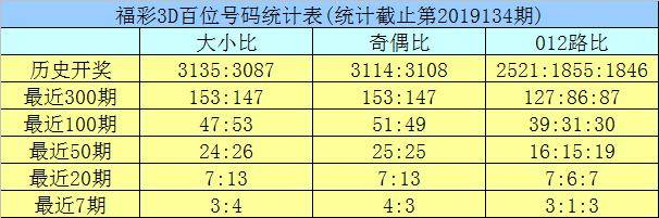 专家汇总，今晚重点关注的三码组合揭秘
