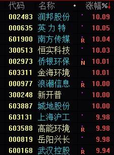 詹天佑胆码分析与热号反扑趋势预测