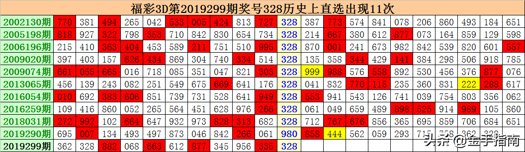 钱王精选推荐，独胆强烈信号显现