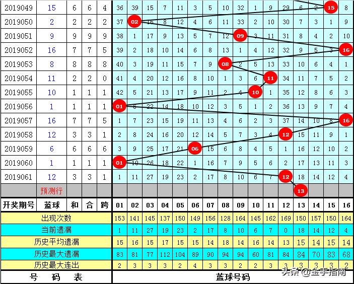 专家观察，冷号回补迹象愈发显著